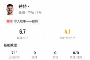 疑似上場？尋人啟事！芒特數(shù)據(jù)：71分鐘僅26次觸球，評分6.7