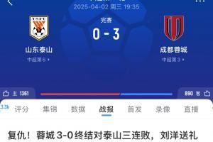 泰山面對前五無一勝績！1-6國安、0-1申花、1-1海港，被蓉城雙殺