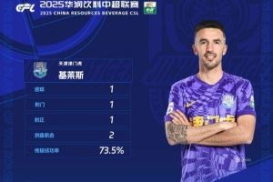 基萊斯談當(dāng)選中超第14輪最佳：非常高興能夠幫助球隊進很多的球